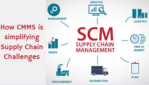   How CMMS Inventory Management Software simplifies Supply Chain Challenges