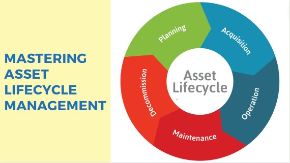 Asset Lifecycle Management - Best Practices