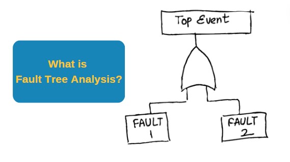 What is Fault Tree Analysis